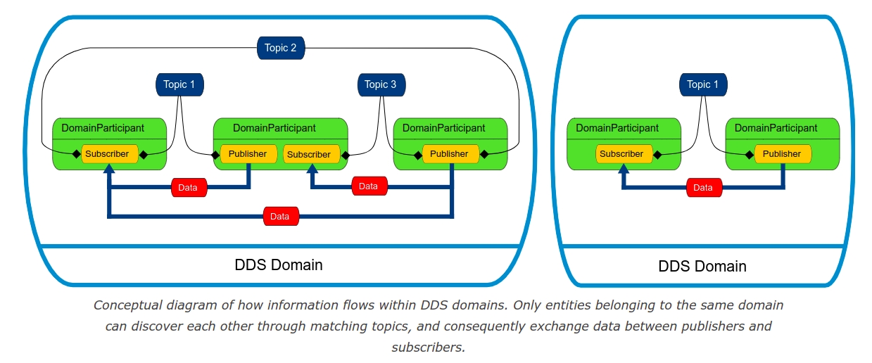 Domain