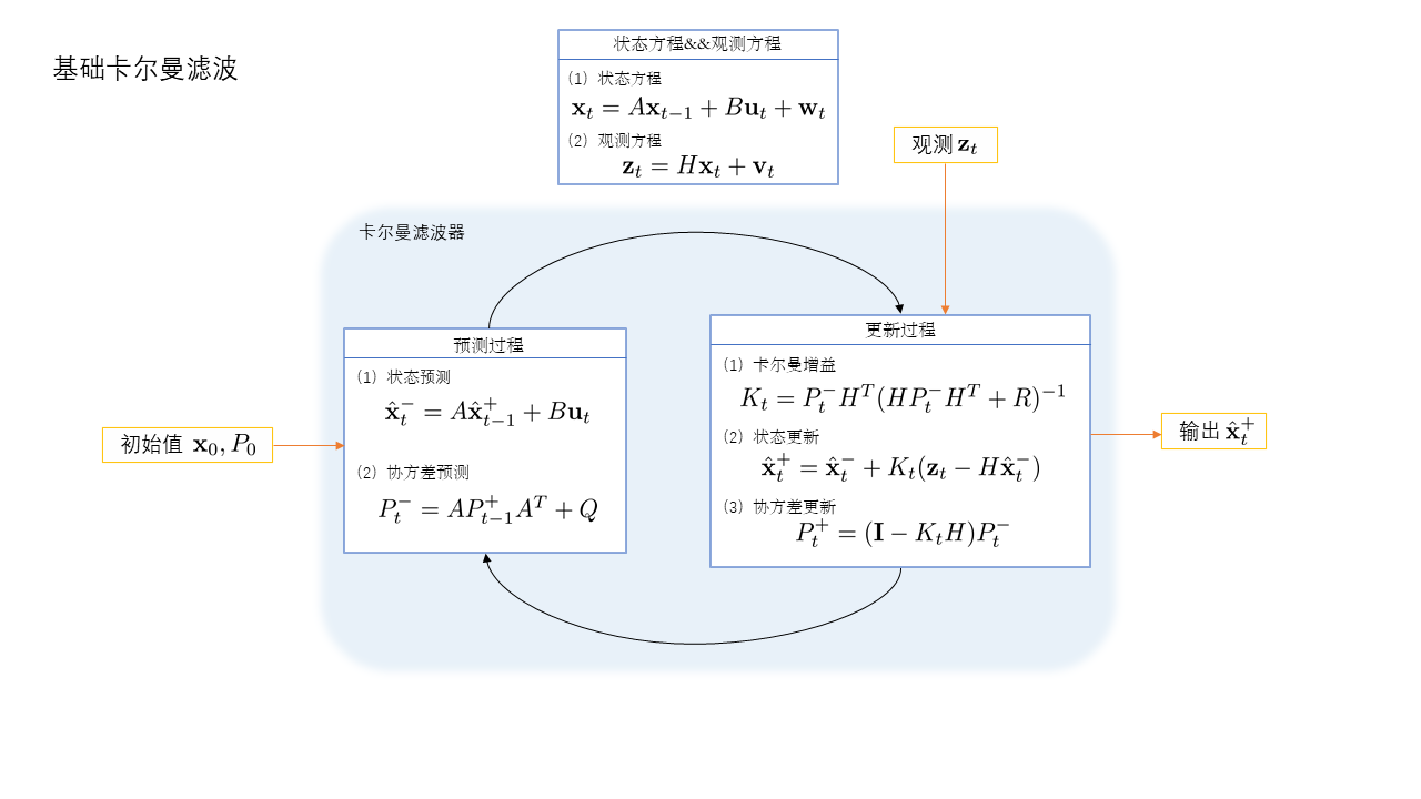 Kalman Filter