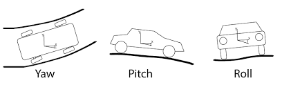 rollpitchyaw02