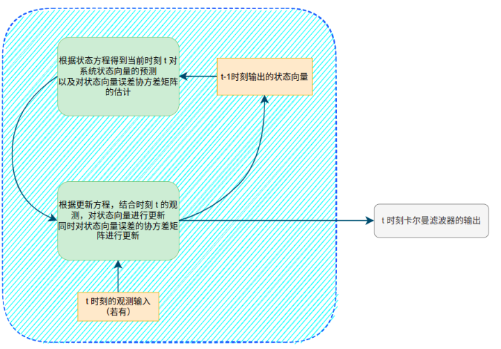 framework