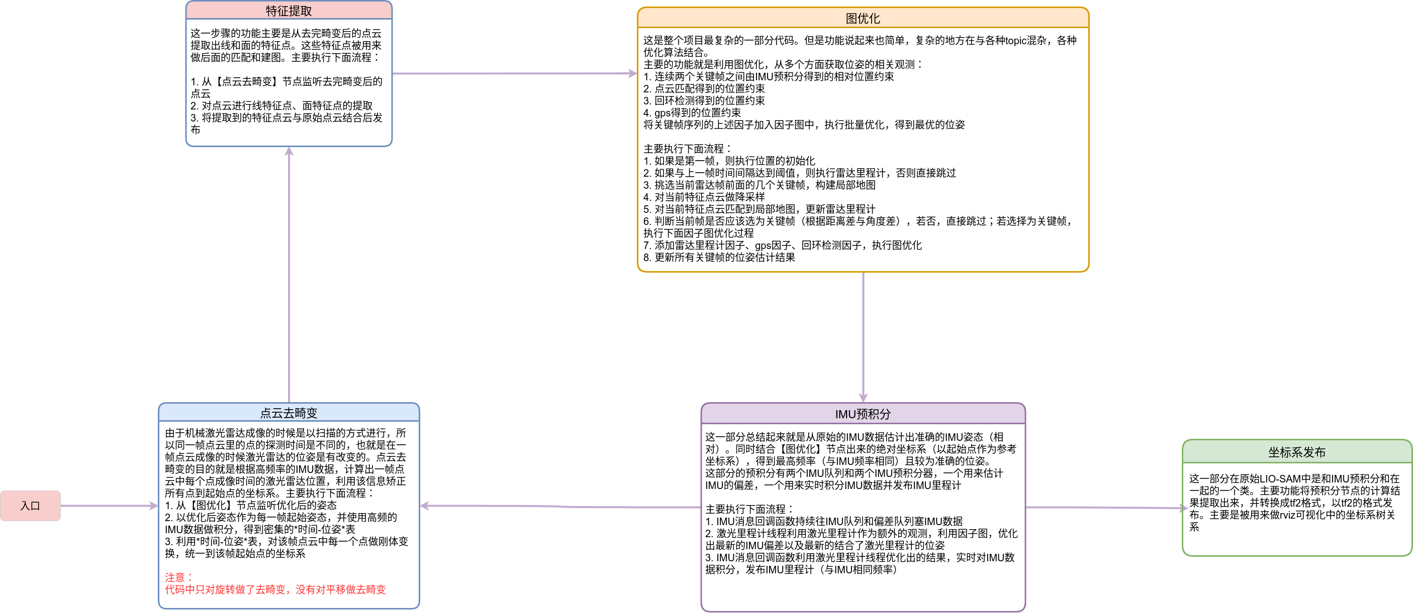 算法Pipeline梳理